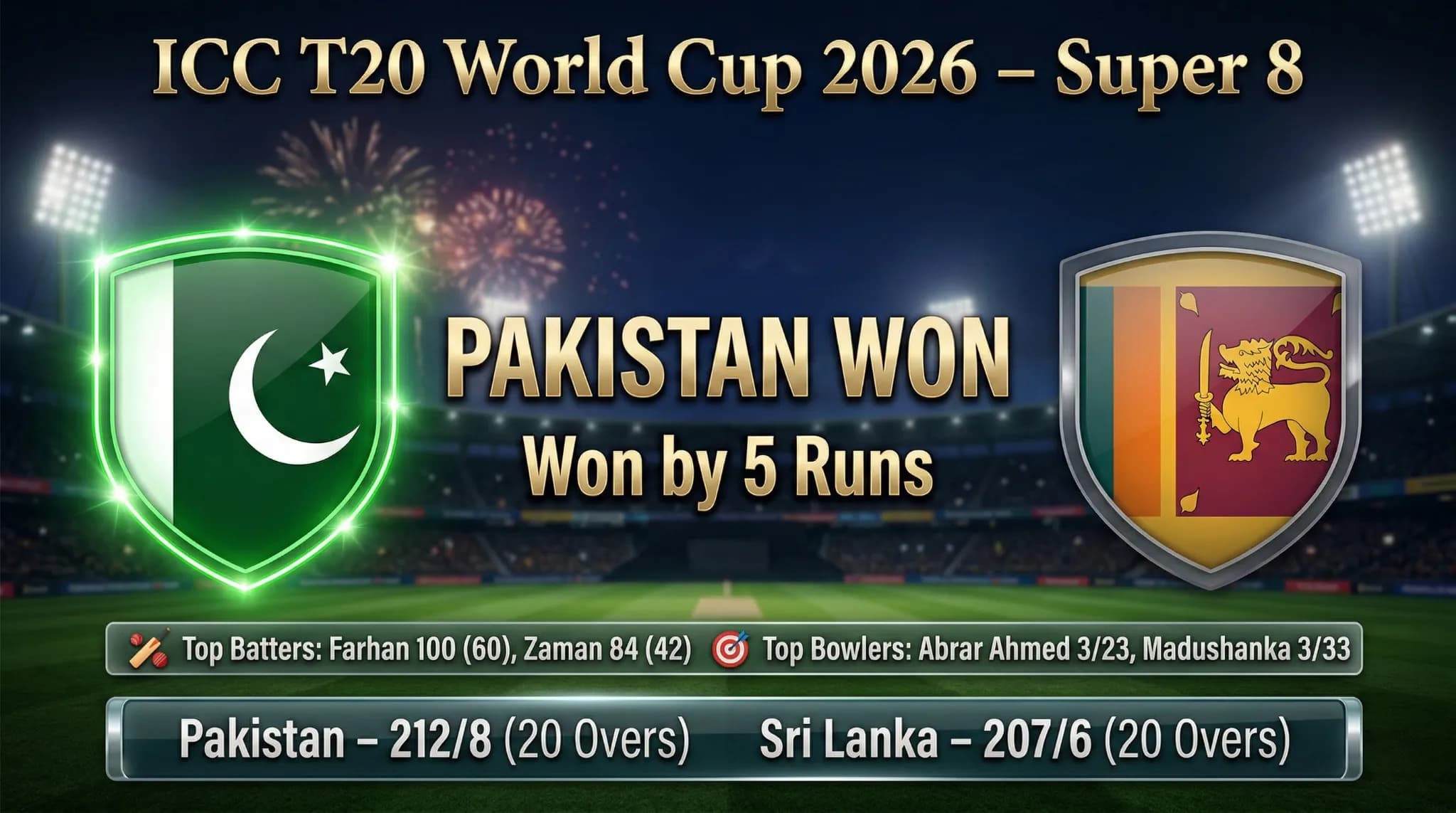 Sahibzada Farhan Breaks Kohli’s Record, but Pakistan Exit T20 World Cup 2026 After NRR